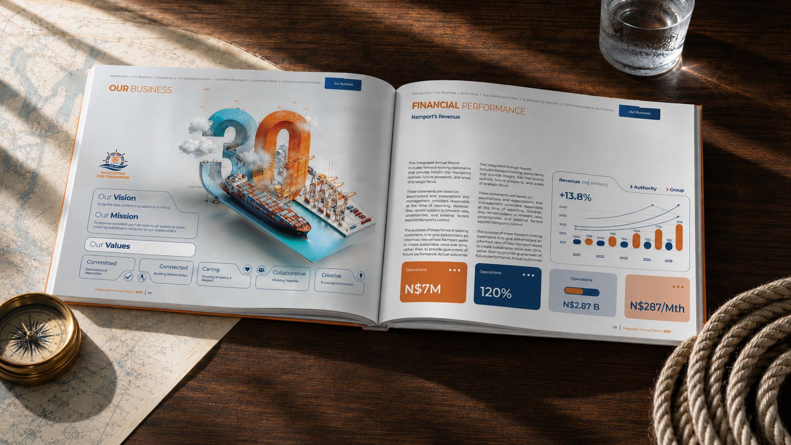 Integrated Annual Report Design In Namibia for Namport 2025 key milestones spread by Adzooka